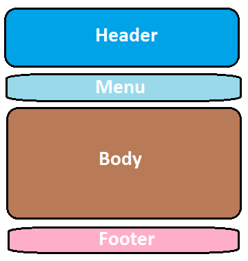 spring mvc tiles 3 maven example